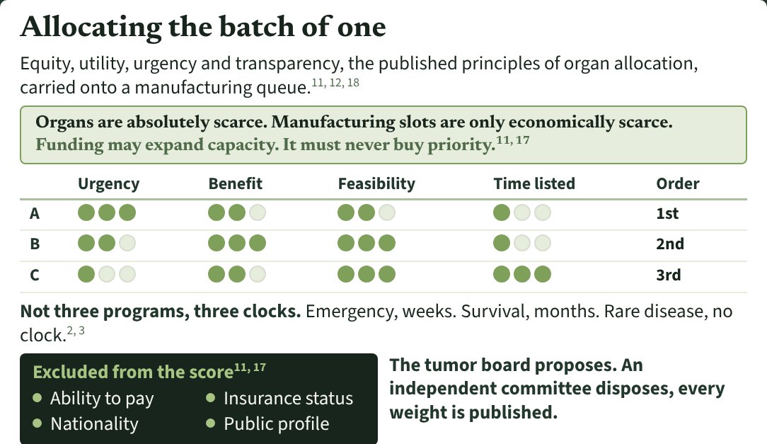 Poster panel: allocating the batch of one, the scored table and the exclusions